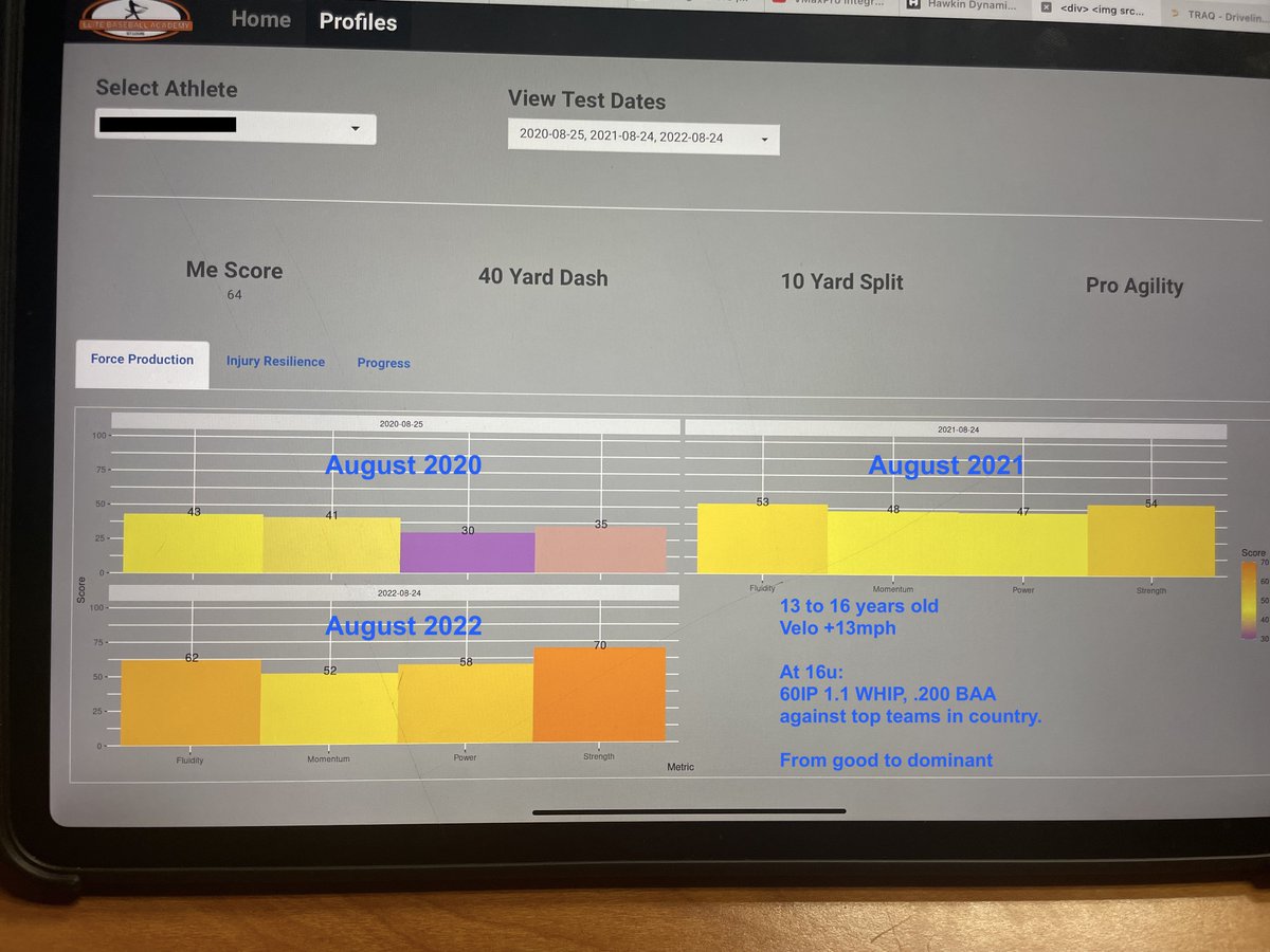 This is what player development looks like, courtesy of our partners  <a href="/EBA_MADE/">Denton McNamee</a> .  Young pitcher goes from good to dominant in 3 years, with more to come.  Coming off great 16u season with 1.1 WHIP and 0.200 BAA against some of best teams in country.  Development!