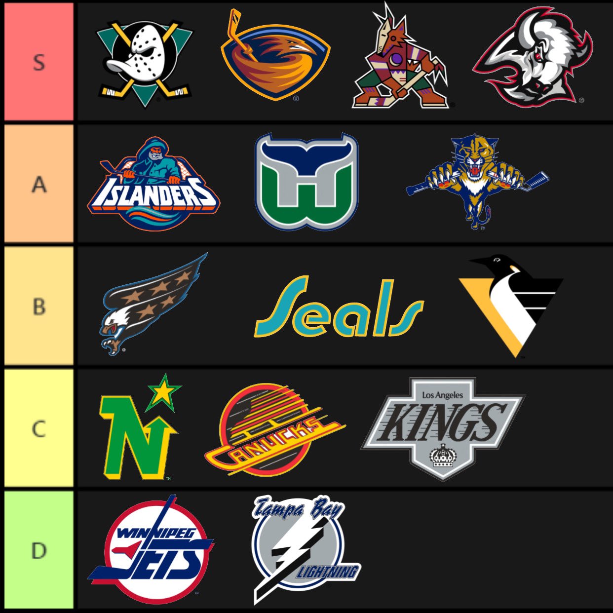 Ranking NHL Team Logos