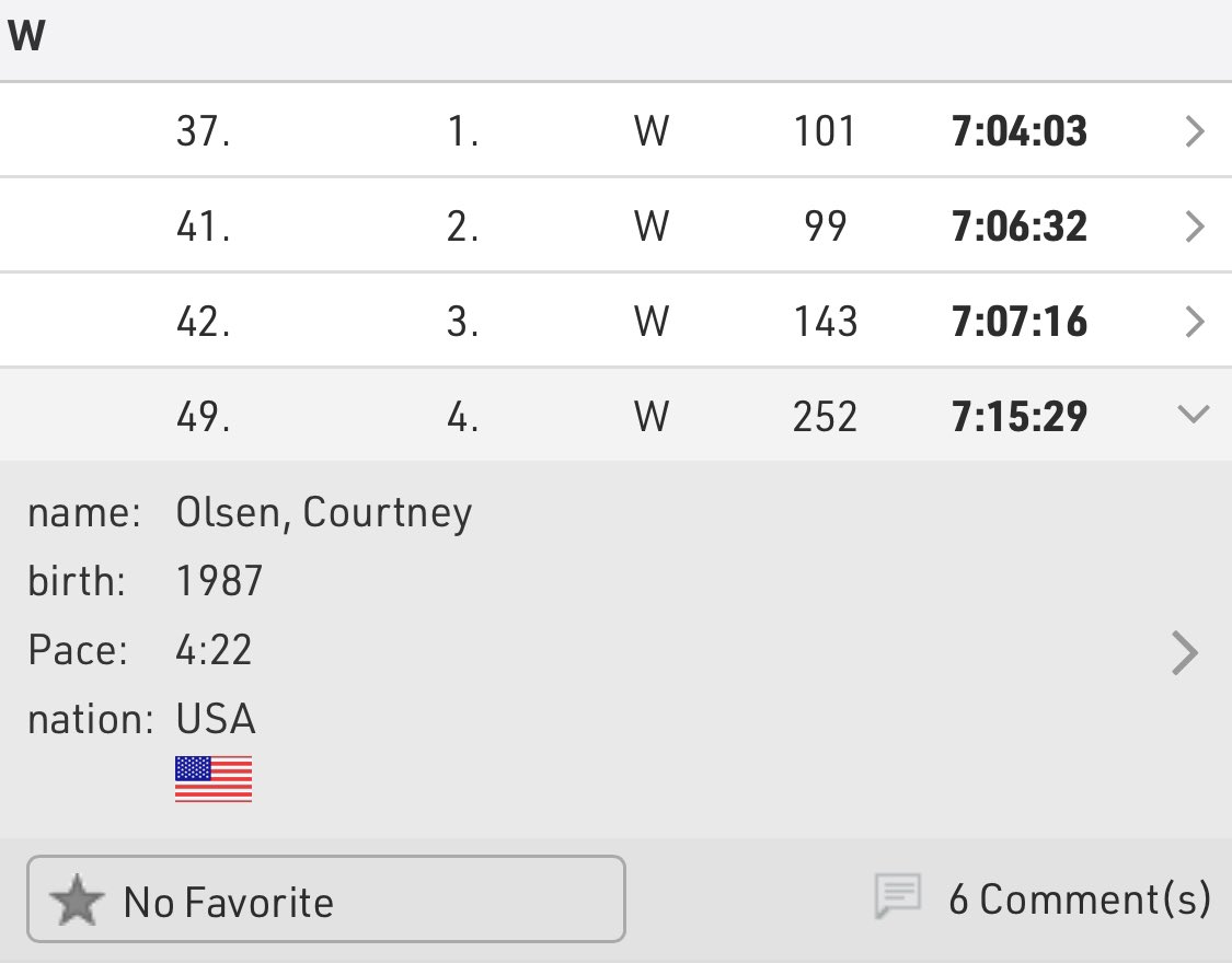 Bellingham native Courtney Olsen leads Team USA women to a first place team finish at the 31st IAU 100k World Championships in Berlin behind her fourth place individual finish in a time of 7:15:29. @BhamHerald @DistanceProject @CascadiaDaily @KPUG @SqualicumHS @BellinghamExp