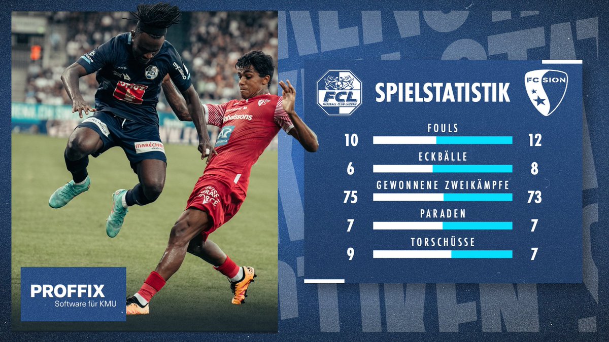 FCL_1901's tweet photo. Die Statistiken zum Spiel werden präsentiert von @PROFFIX .
#FCLFCS #FCL #nomeLozärn #seit1901fürimmer https://t.co/oZXcaTHEPC