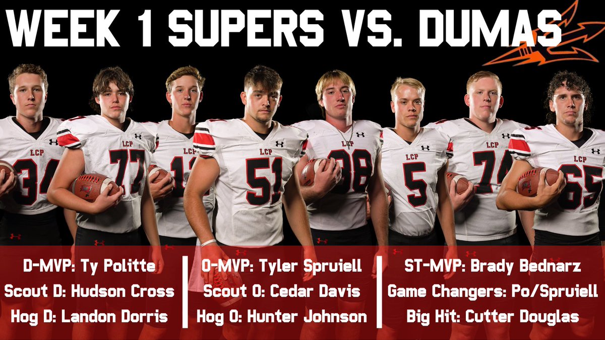 FootballLCP's tweet photo. Huge Team win against a very good @DemonDumas Team last night. Here are the Supers from Week 1. @HubCityPrepsLBK @806hsscmedia @LoneStarVarsity @AthleticsLCP @ChrisLevel @arielle_schafer @pchristy11 @kdaviesTTU @pixel5_ @Ty_Politte51 @Tylerspruiell @cutter_douglas https://t.co/tAs7QlXt0A