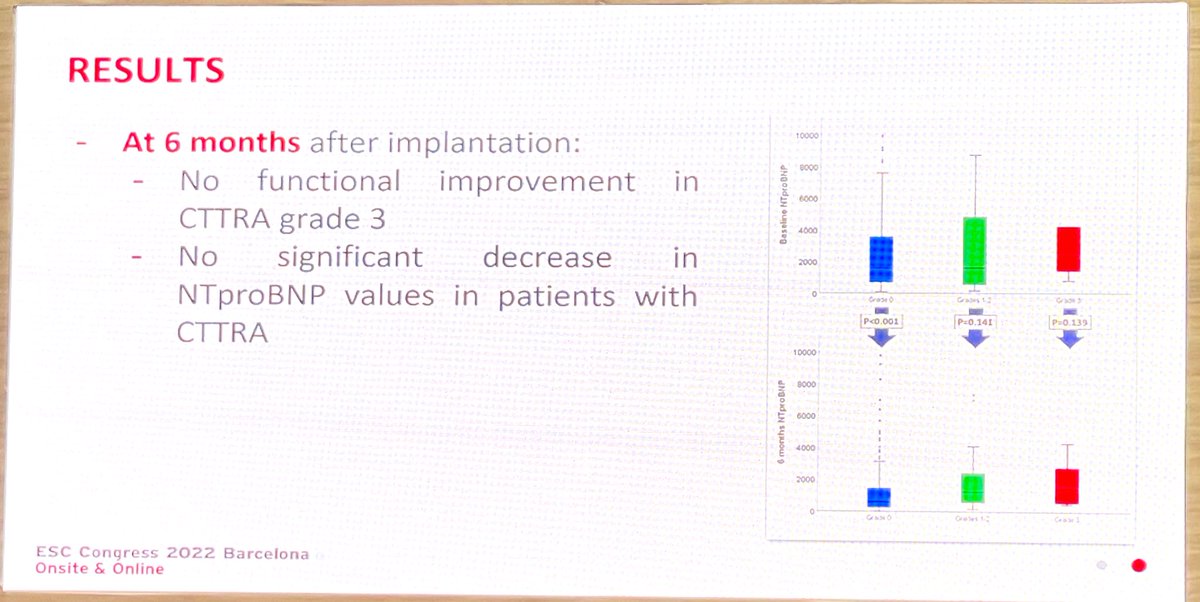 guilbon's tweet photo. Incidence of 11.7% of Severe Aortic Stenosis undergoing TAVI may have CTTRA Amyloid. 
Lower mean gradient. 
No greater number of in-hospital complications. 
No differences in prognosis in patients with or without CTTRA. #ESCCongress  #ESCAbstract https://t.co/ihxL2xkaTq