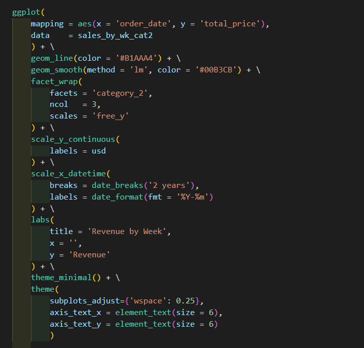 Mena Ning WANG, PhD (@mena_wang) on Twitter photo Thrilled to discover 🤩 #GrammerOfGraphics in #python through the PlotNine package 📦💃
Big shout out to <a href="/mdancho84/">🔥 Matt Dancho (Business Science) 🔥</a> for sharing this and much much more in his Python course 👍 university.business-science.io/p/python-for-d…
#ggplot2 #rstats #DataScience #dataVisualization Thrilled to discover 🤩 #GrammerOfGraphics in #python through the PlotNine package 📦💃
Big shout out to <a href="/mdancho84/">🔥 Matt Dancho (Business Science) 🔥</a> for sharing this and much much more in his Python course 👍 university.business-science.io/p/python-for-d…
#ggplot2 #rstats #DataScience #dataVisualization