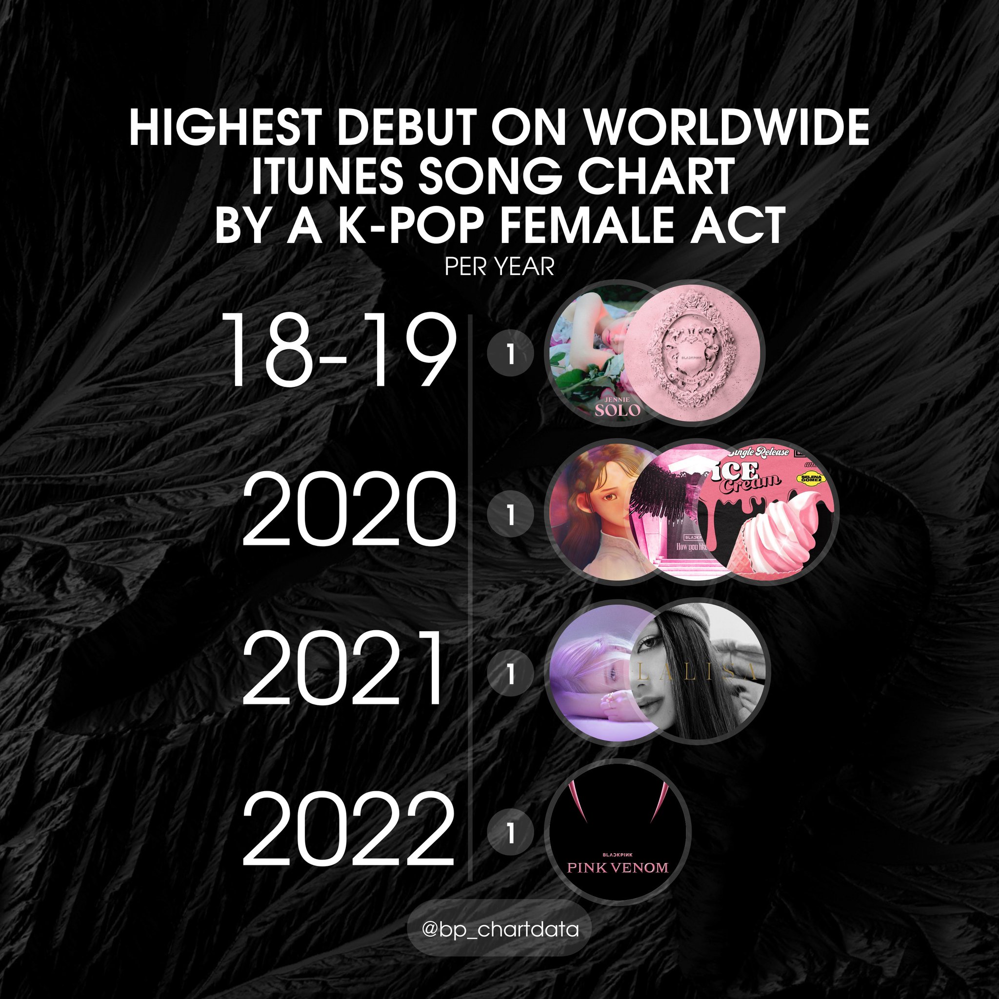 Itunes Charts Worldwide - svrh6sx