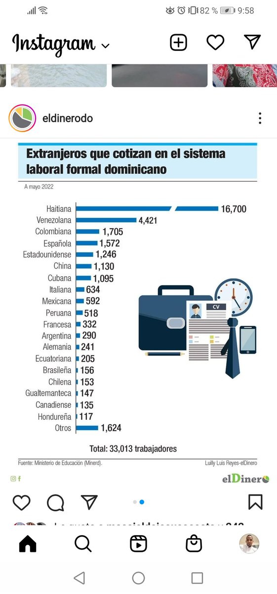 Cuando te digan que los haitianos en RD no pagan impuestos, muéstrale este gráfico. Y diles que echan gasolina, van al supermercado, a las tiendas... En fin, que aportan a la economía dominicana y al fisco.