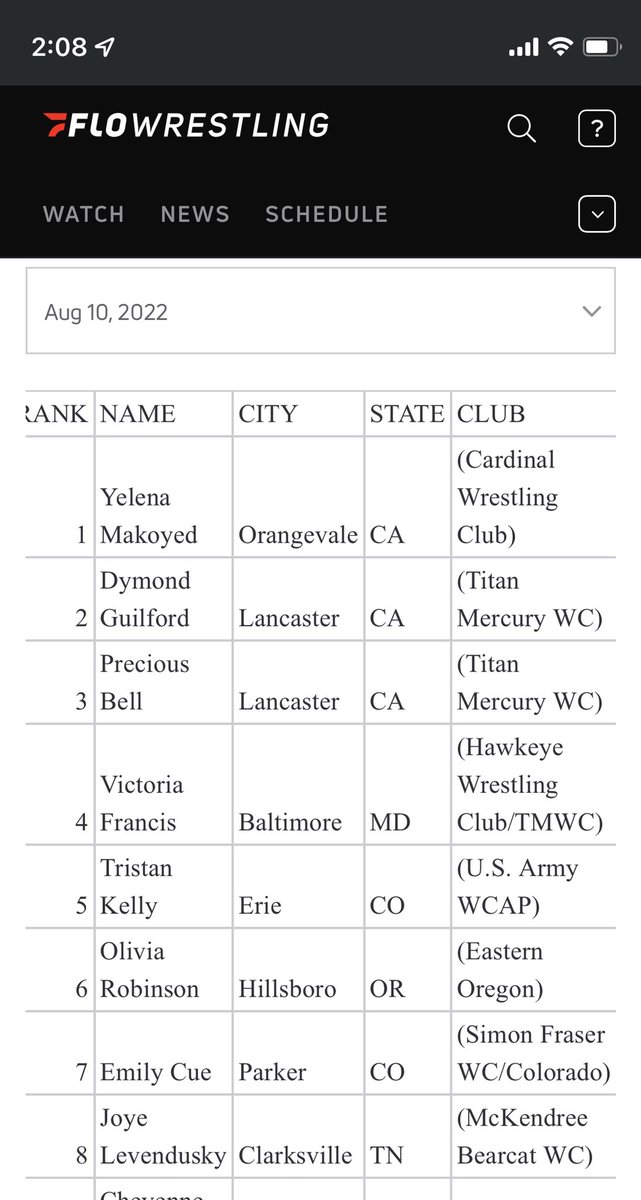 Bruh. <a href="/YMakoyed/">Yelena Makoyed</a> is ranked No. 1 in America.

These are not college rankings. These are senior level rankings - meaning all age levels.

She has been named the best women’s wrestler at her weight class in America.

#SHAPOWIE | #FearTheBird
