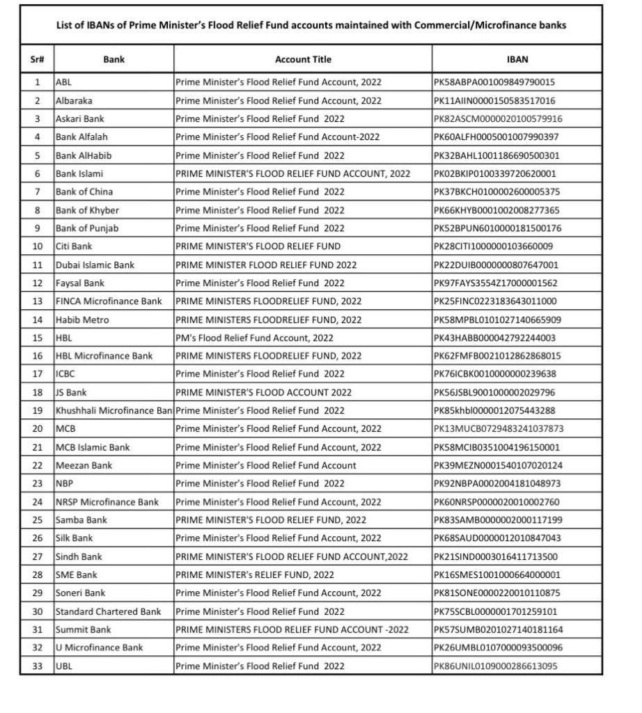 PakinSaudiArab's tweet photo. 📢 Donations can be made to the Prime Minister’s #FloodReliefFund2022 👇🏽 

#PMReliefFund 
 #FloodReliefOperations https://t.co/AzbuZeOeBU