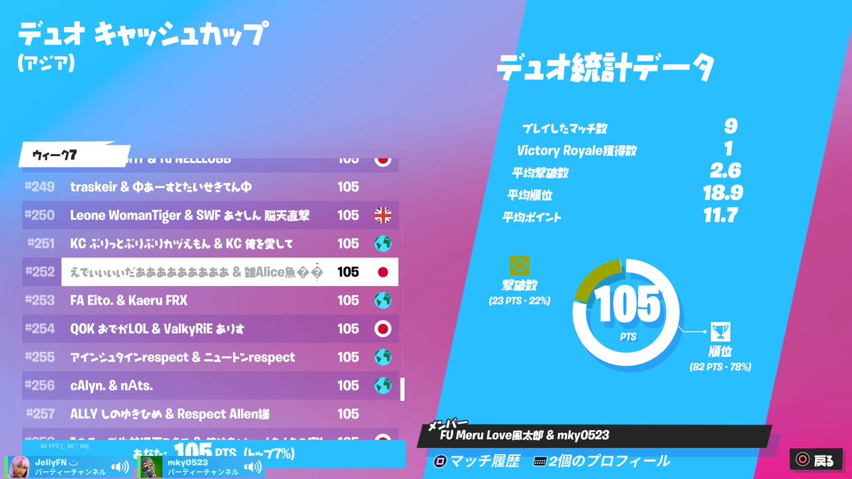 mky5023's tweet photo. #PS5Share, #Fortnite 

初でゅおにしては良かった！！/w @FU_Meru67 https://t.co/p06d1rVoRz