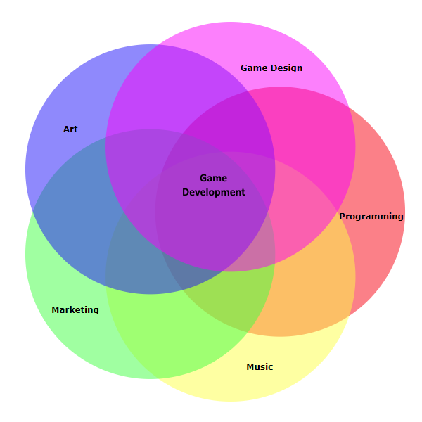 Choose one to be good at...

𝘯𝘰 𝘺𝘰𝘶 𝘤𝘢𝘯'𝘵 𝘩𝘢𝘷𝘦 𝘢𝘭𝘭 𝘰𝘧 𝘵𝘩𝘦𝘮... 𝘥𝘰𝘯'𝘵 𝘦𝘷𝘦𝘯 𝘢𝘴𝘬

#gamedev #indiedev