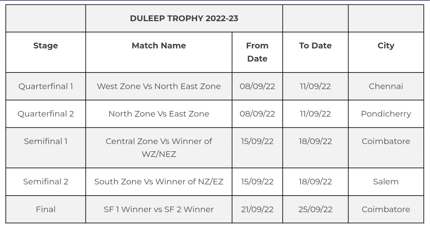 TheSalemNew's tweet photo. Duleep Trophy in Salem to played from 15 September - 18 September. And Happy to see Pondicherry in the list 😍

#DuleepTrophy #Salem #SalemCricketFoundation #SCFStadium https://t.co/bdDZy55rXx