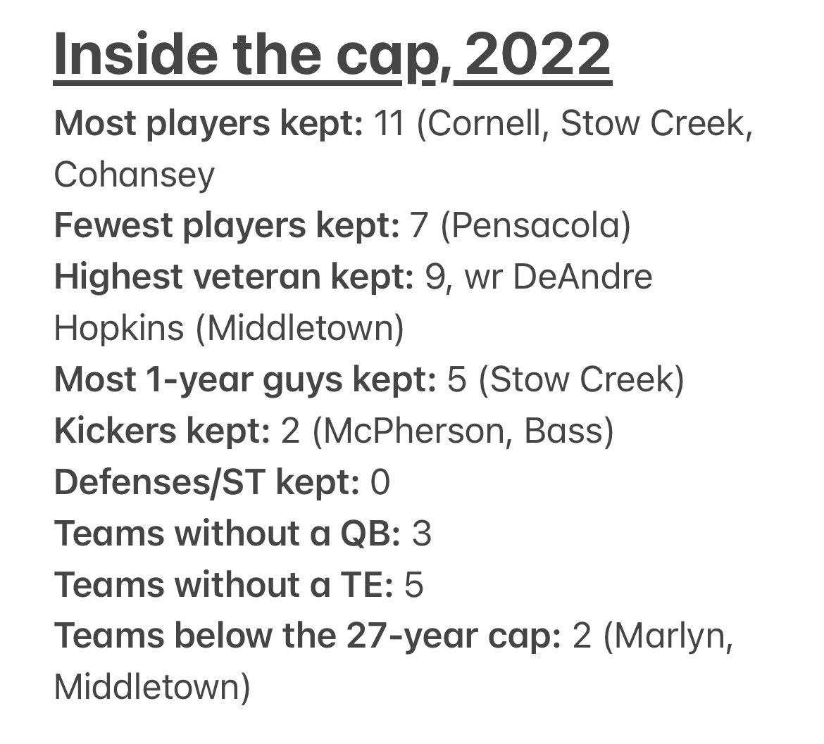 PROFBLeague's tweet photo. The 2022 selection meeting is 2️⃣ days away! Here are some news, notes and nuggets about the 27-year experience cap for 2022. https://t.co/sy6F2xjyC5