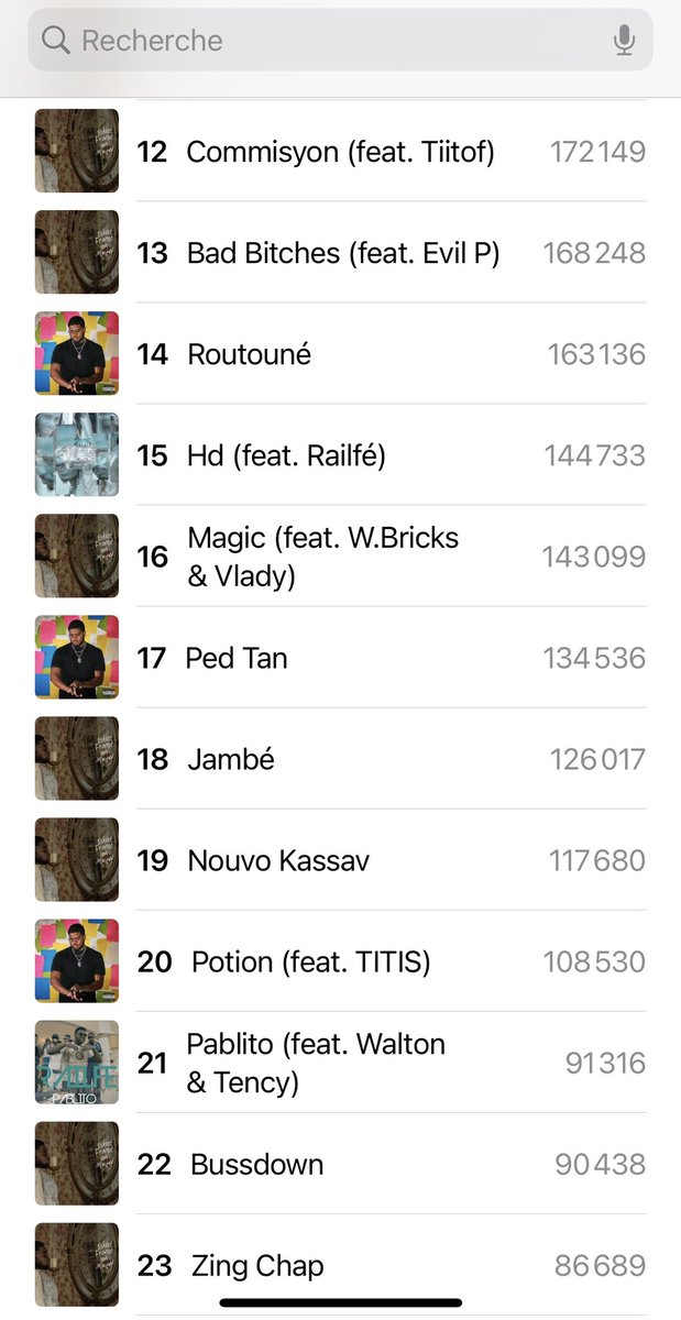 teeboog_ent's tweet photo. Quelques chiffres (Apple Music &amp; Spotify) de Eskizé Fransé an Mwen. Félicitations à @railfedmg 🎉 on est prêt pour la suite 😈 https://t.co/Jsw484Mm0r