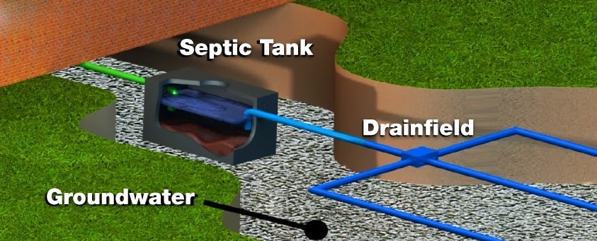 Staying on top of septic maintenance can help you prevent costly damage due to unforeseen failure.
Schedule your Septic Maintenance with Pipeshark. Contact us at 610-993-9300.