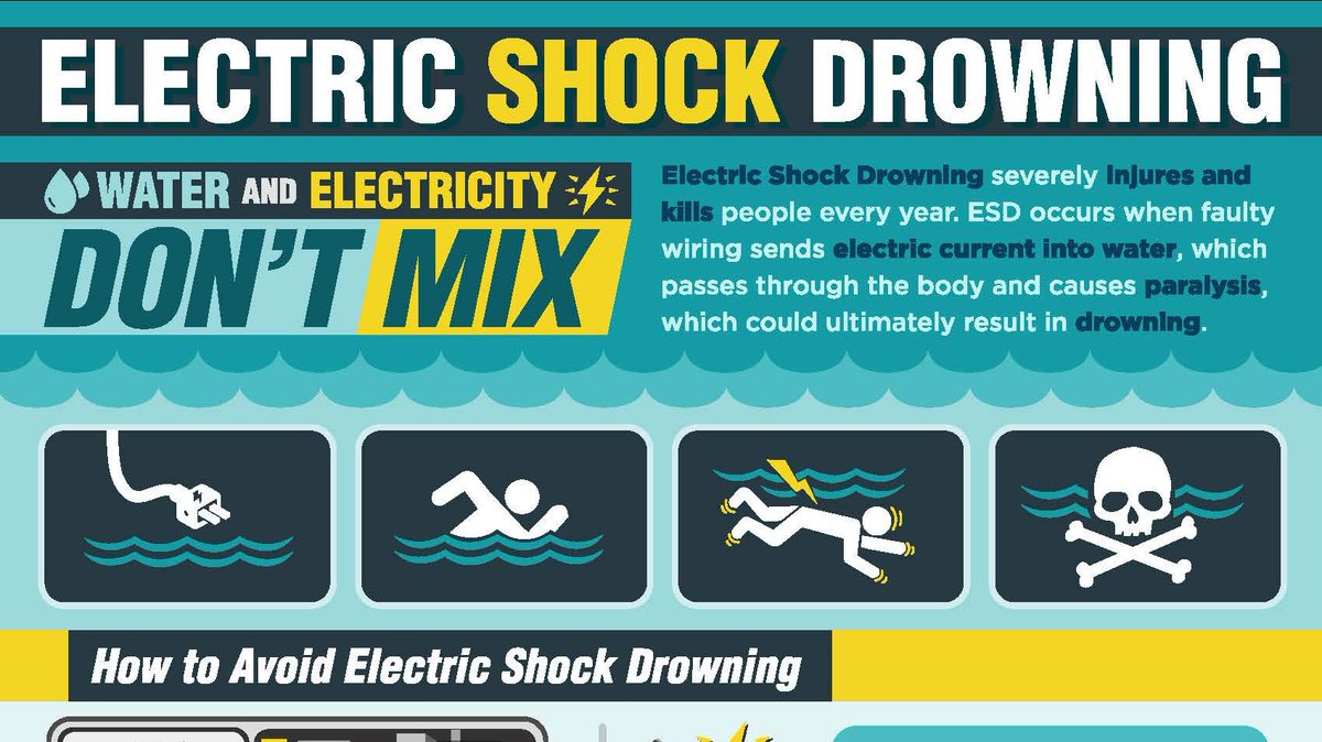 Consumers Power Inc on Twitter "safetysaturday Electric Shock