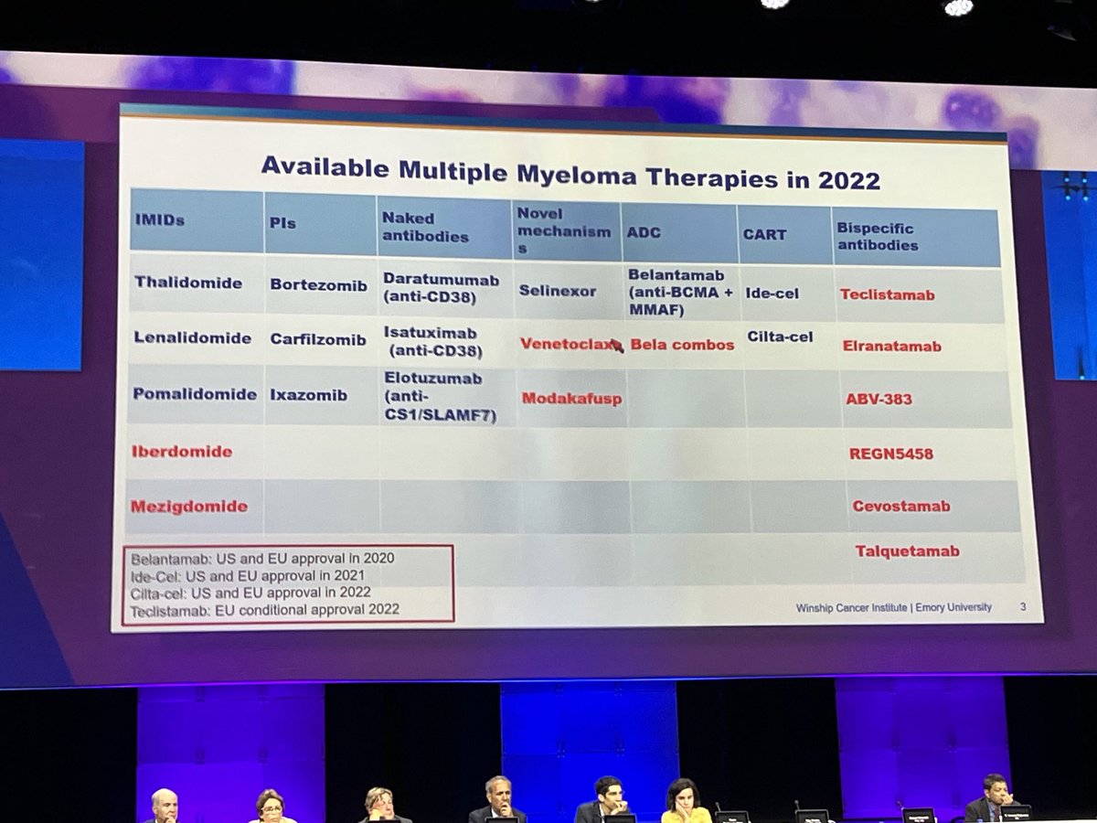 JackMAiello's tweet photo. More treatments are coming for #myeloma pts. #IMS2022 https://t.co/xGXI5hXBPh