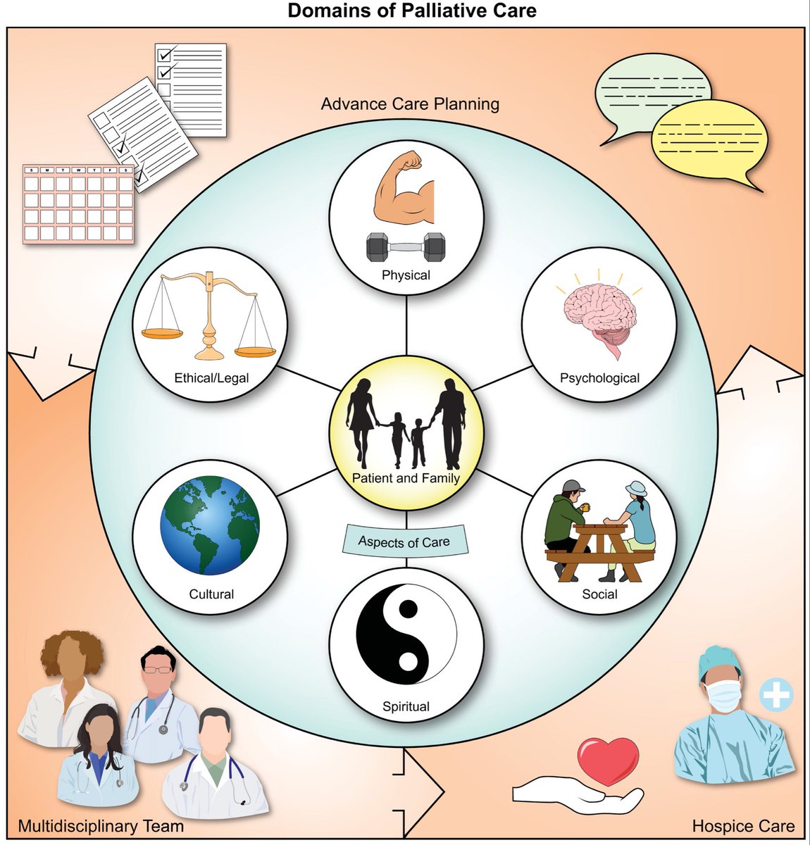 Heartland Hospital Medicine Conference tweet media