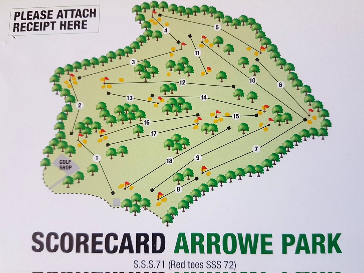 Arrow Park; off the tips.
13 players.

Winning score: 39 points.
Dougie: Level par &amp; 36 points. 

I'm making the same mistakes in the same place every week. The 5th; 458 par4 Si1: it looks easy from the tee... I just need to figure that fucker out. 

The beverages were cold.