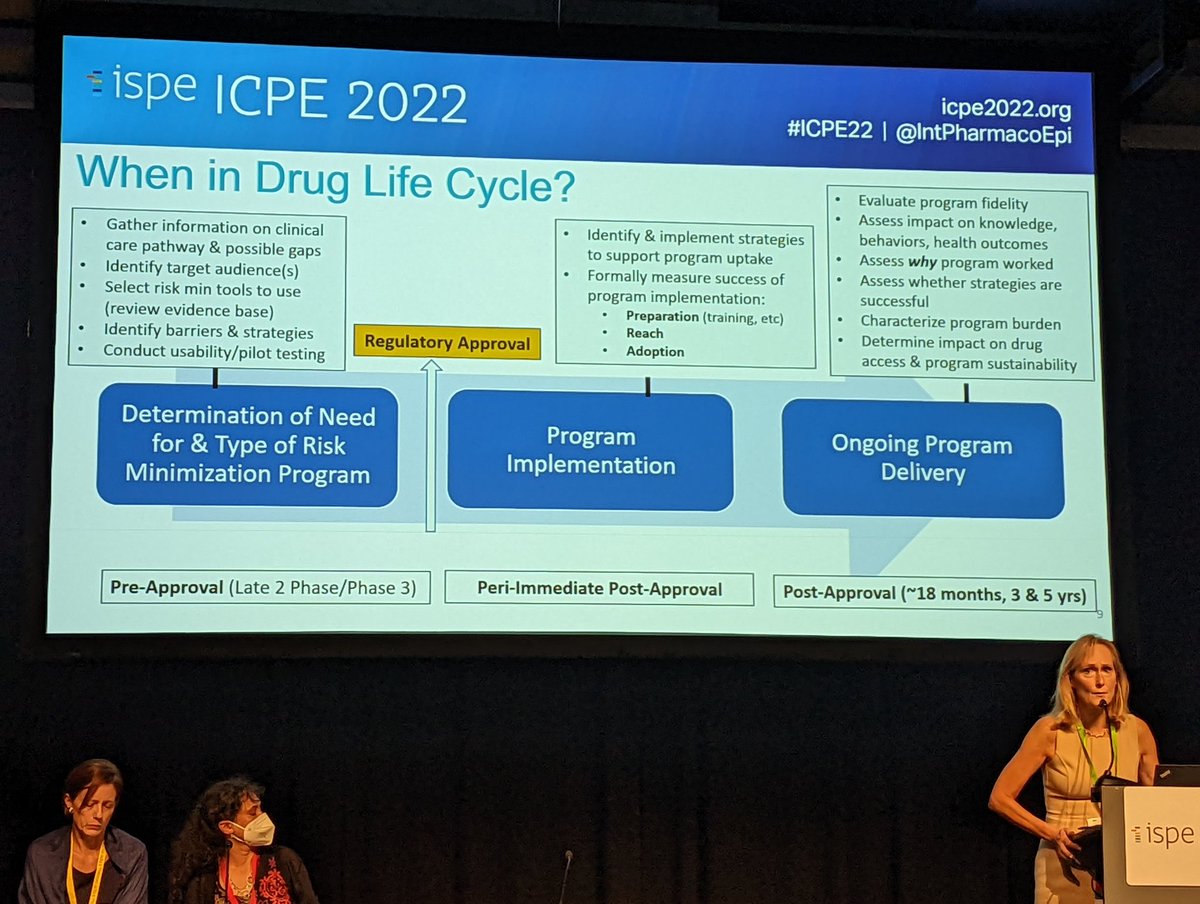 The new revision to the EMA guidance on the design and evaluation of risk minimisation measures establishes the real world data needs across the drug life cycle <a href="/evideraglobal/">Evidera</a> #ICPE22