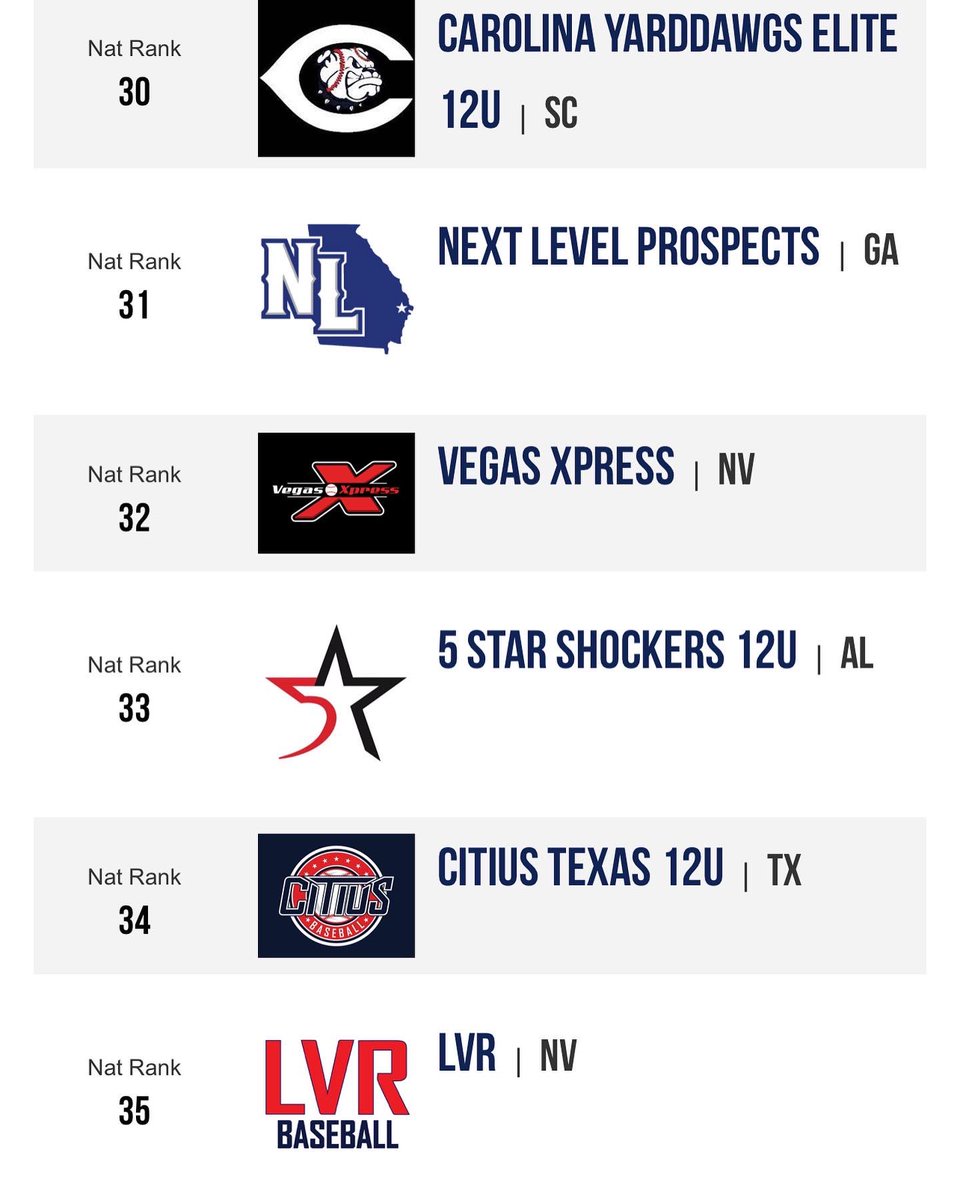 77Eck's tweet photo. Let’s go ❌!!! Work to do!!! First 13U Tournament Labor Day weekend!!! Going to be a good one!!! #xpresslifelessons https://t.co/XLKiSNXX9B