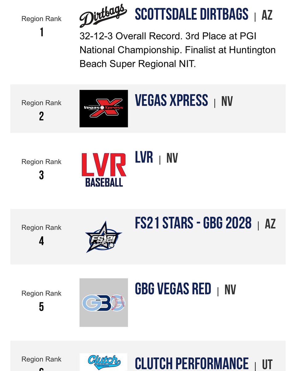 77Eck's tweet photo. Let’s go ❌!!! Work to do!!! First 13U Tournament Labor Day weekend!!! Going to be a good one!!! #xpresslifelessons https://t.co/XLKiSNXX9B