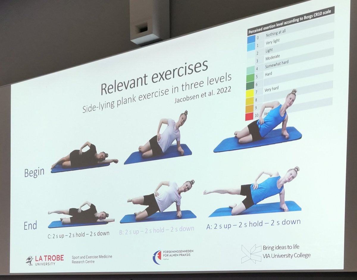 angiejphysio's tweet photo. Great practical based workshop on female hip rehab with 
@JulieS_Jacobsen @JoanneLKemp @KThorborg  
Regressions and progressions for exercises with different bias for FAI (photo 1 &amp; 2) than dysplasia (3&amp;4)  
#WCSPT2022 https://t.co/urlfSkSbLv