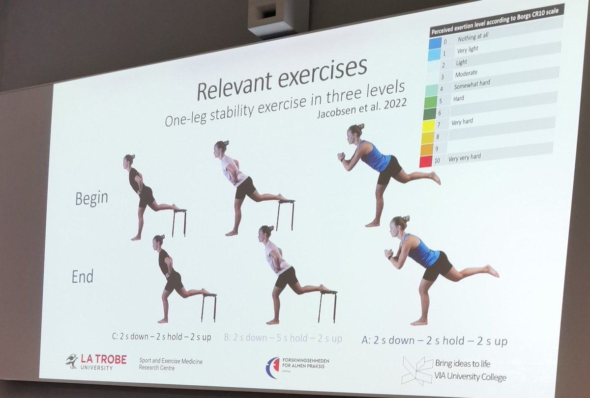 angiejphysio's tweet photo. Great practical based workshop on female hip rehab with 
@JulieS_Jacobsen @JoanneLKemp @KThorborg  
Regressions and progressions for exercises with different bias for FAI (photo 1 &amp; 2) than dysplasia (3&amp;4)  
#WCSPT2022 https://t.co/urlfSkSbLv