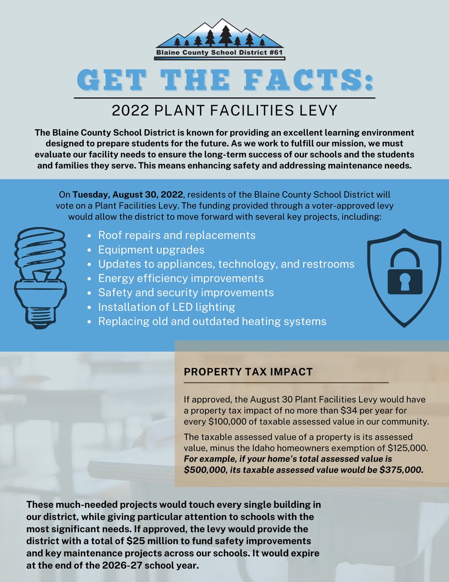 Get the facts on the August 30 Plant Facilities Levy vote! If the measure on the ballot receives at least 55% voter approval, BCSD would move forward with key facility improvement projects across our schools. Learn more: blaineschools.org/domain/1406