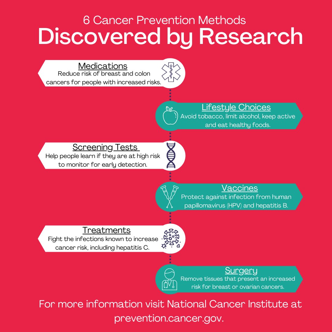 HOP_Research's tweet image. New effective #treatments, screening standards, and many other important parts of healthcare are determined by research. Participating in HOP is contributing to these advancements – get started today!   

#Discovery #ScienceAdvancements #Health #ScreeningGuide
