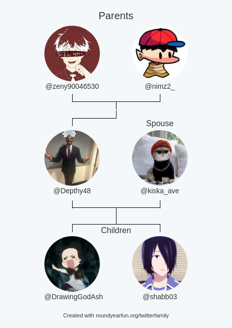 depthy™ (Meowzen cult dictator) (@Depthy48) / Posts / X
