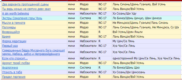 AndMxtx's tweet photo. Очередная выкладка на #ФБ22, и у нас есть для вас 16 рейтинговых мибблов!
А в них тентакли, раздавленные бедрами арбузы, сомнительный дабкон и ооооочень интересная медитация ))
Все работы собраны в серии: https://t.co/oGQdqBvxFT
и в нашем мастерпосте: https://t.co/e065CZRdyI https://t.co/2aZII2bTE9