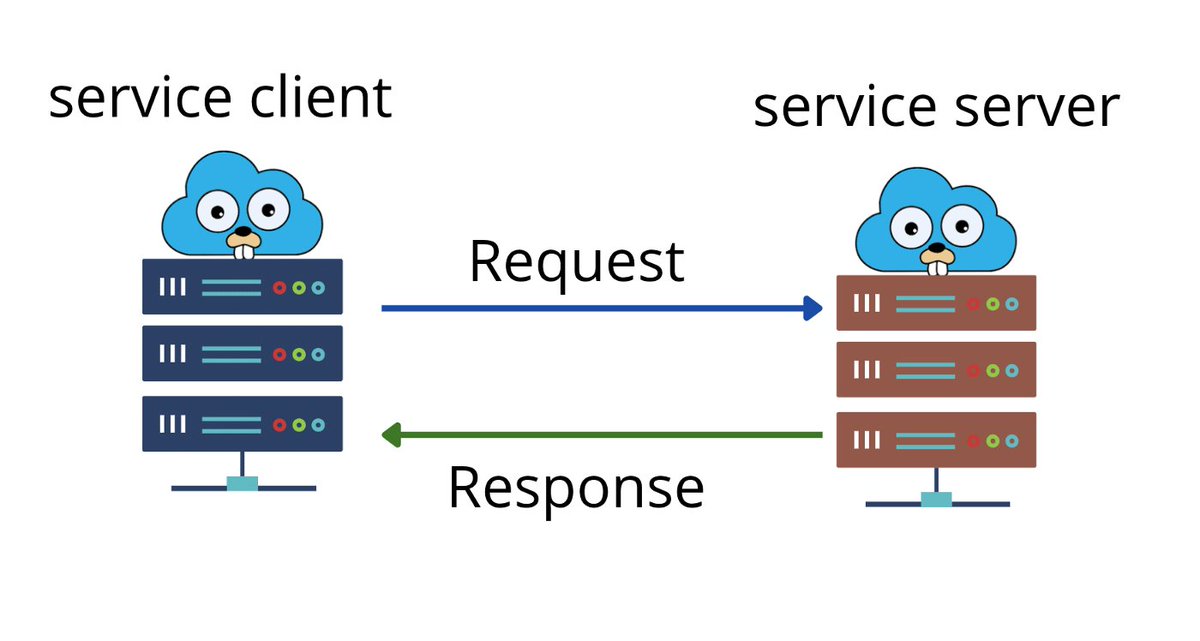 golangch's tweet image. An interesting article about &quot;How to implement gRPC with Golang
#golang #gRPC

golang.ch/how-to-impleme…