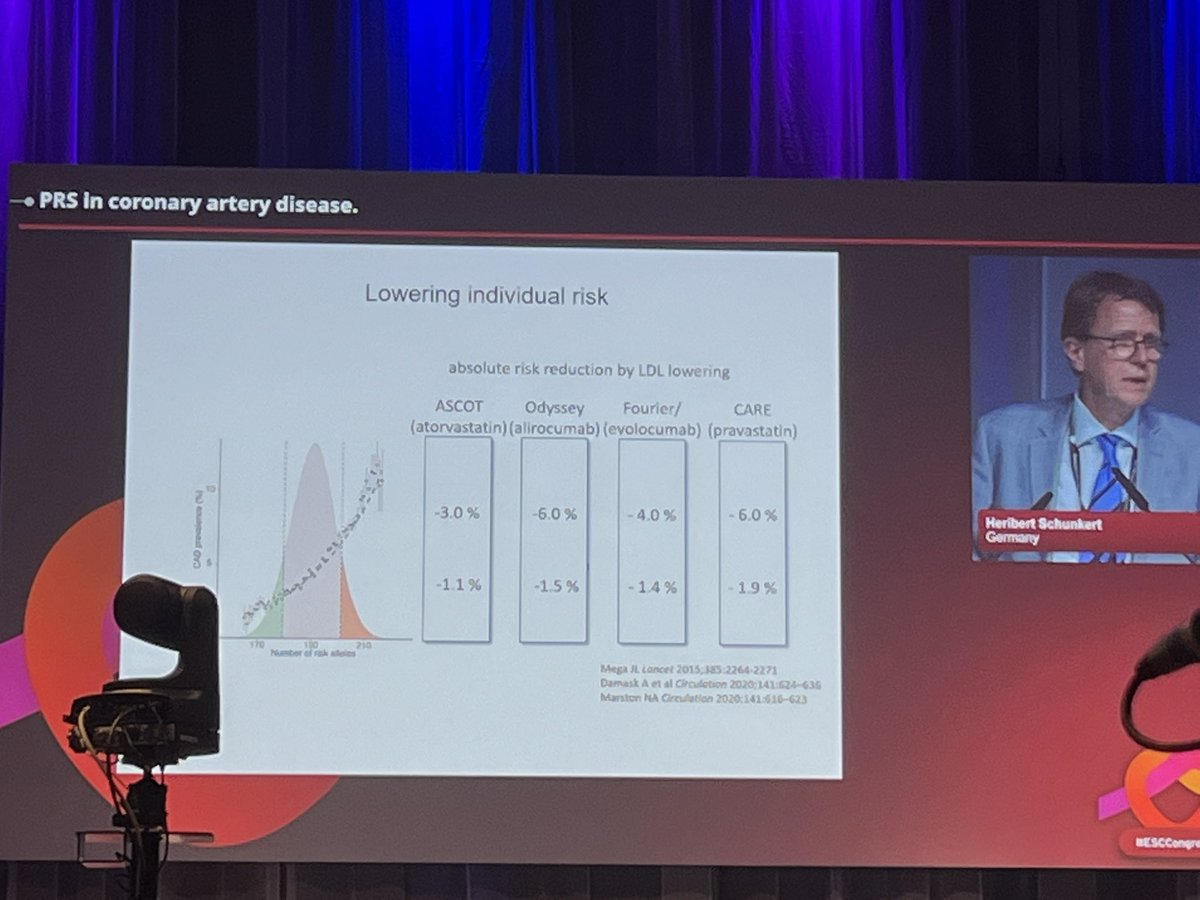 BondueAntoine's tweet photo. PRS in cardiology: ready for prime time? Watch and rewatch this very nice session and debate  #ESCCongress #ESCgenomics @drjamesware @patrick_ellinor @dramitkhera 🙏🙏 https://t.co/3oSnl97ufc
