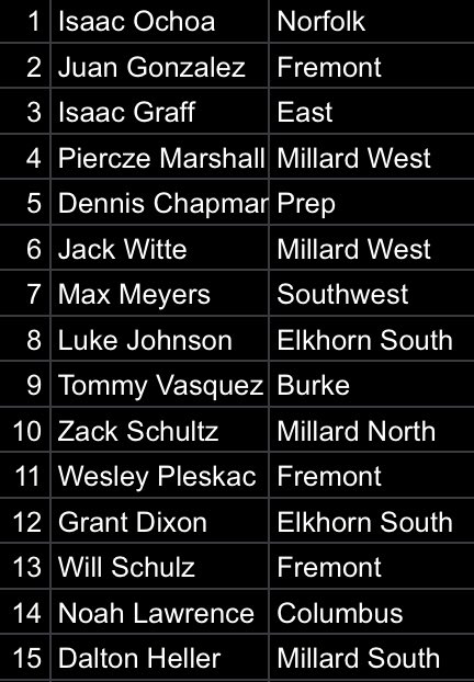 My official state predictions.