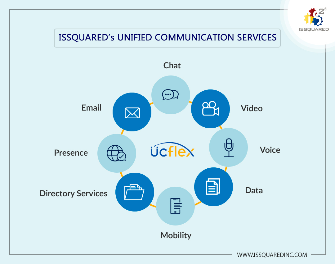 IssquaredInc's tweet photo. UCFlex™ takes all of the guesswork away by offering a cost-effective, pay-as-you-grow, service. 
Learn more- https://t.co/PMWZso3FqW
#ISSQUARED #cloud #ucflex #unifiedcommunications #instantmessaging #Communications #pbx #business #services https://t.co/fuUUuQWgK2