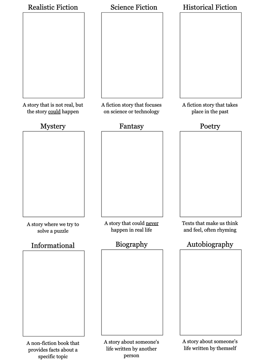StrifflerTeach8's tweet photo. I haven't decided exactly how I'm going to use this, but I sure had a lot of fun making it! If you have better definitions for each genre, send them my way! #teachertwitter #genrestudy #3rdgrade #readmore #reading #storytime #bookcover #teacherlife https://t.co/Md3RtOikjz