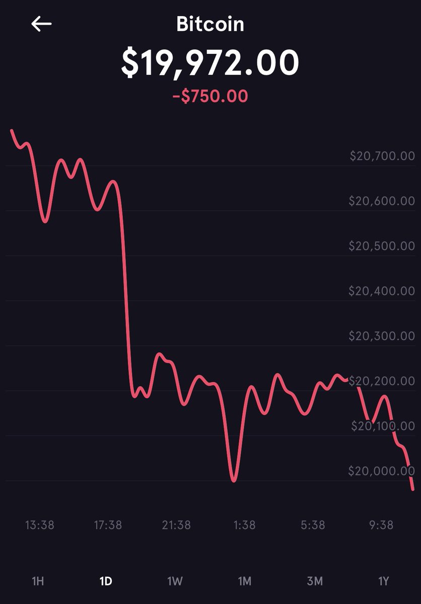 StockMKTNewz's tweet photo. Bitcoin $BTC is back under $20K https://t.co/7umrx0W6wh