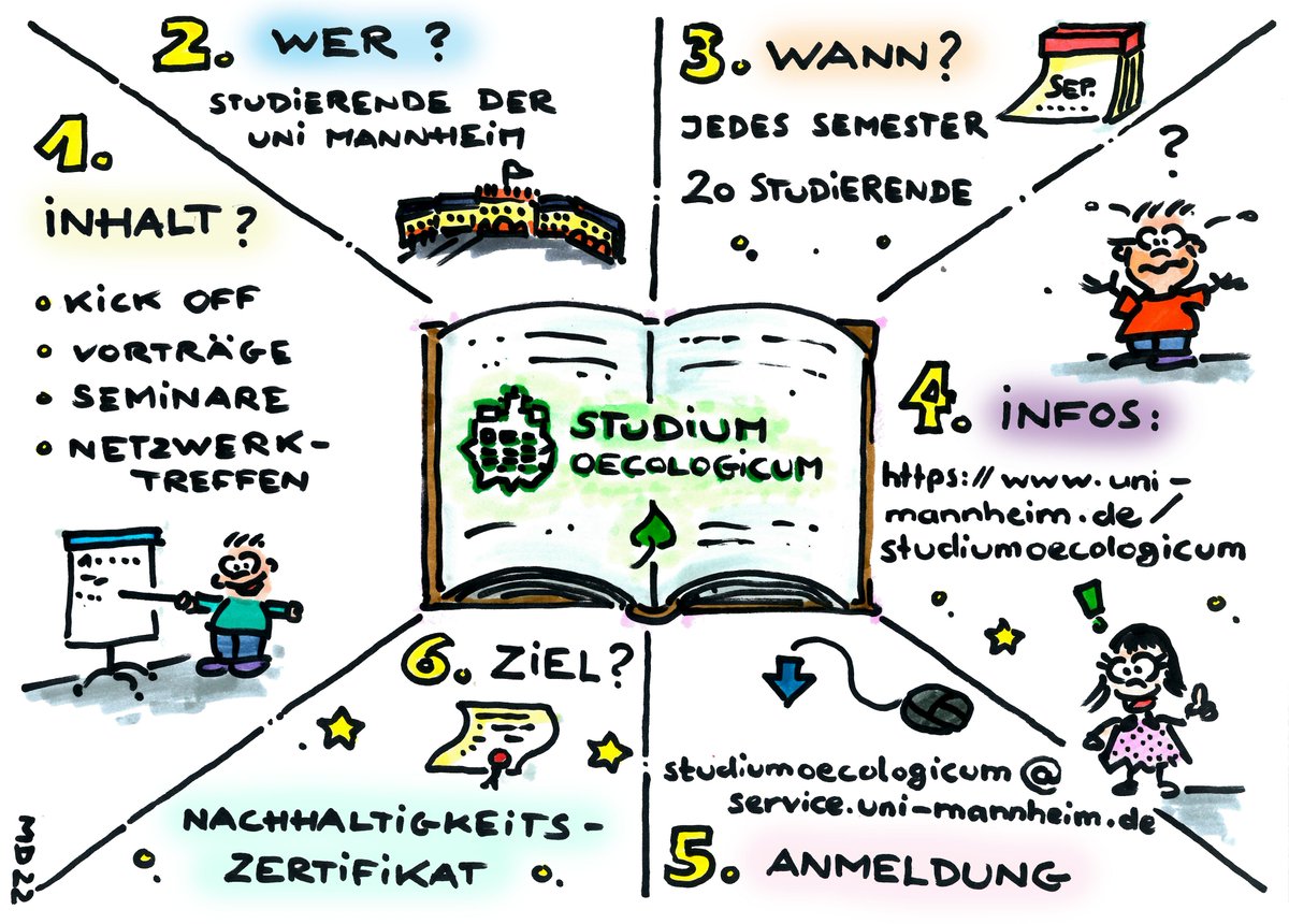 Das Studium Oecologicum startet im HWS 2022! Ab dem 29. August können sich Studierende der Universität Mannheim bewerben! bit.ly/3cqRs4w