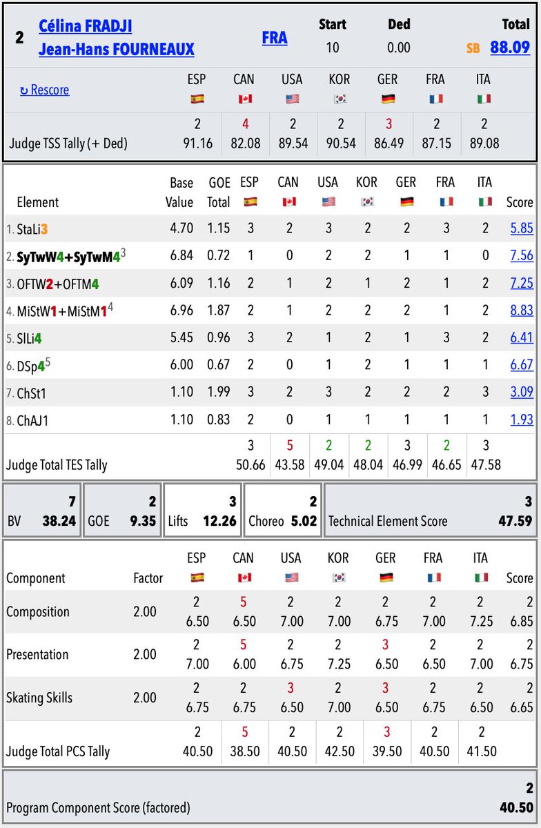 SkatingScores on Twitter: