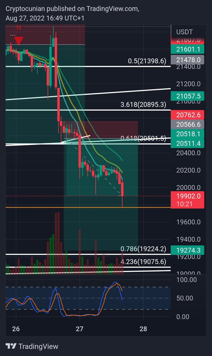 cryptocunian's tweet photo. T1 https://t.co/9hw75SJnh3