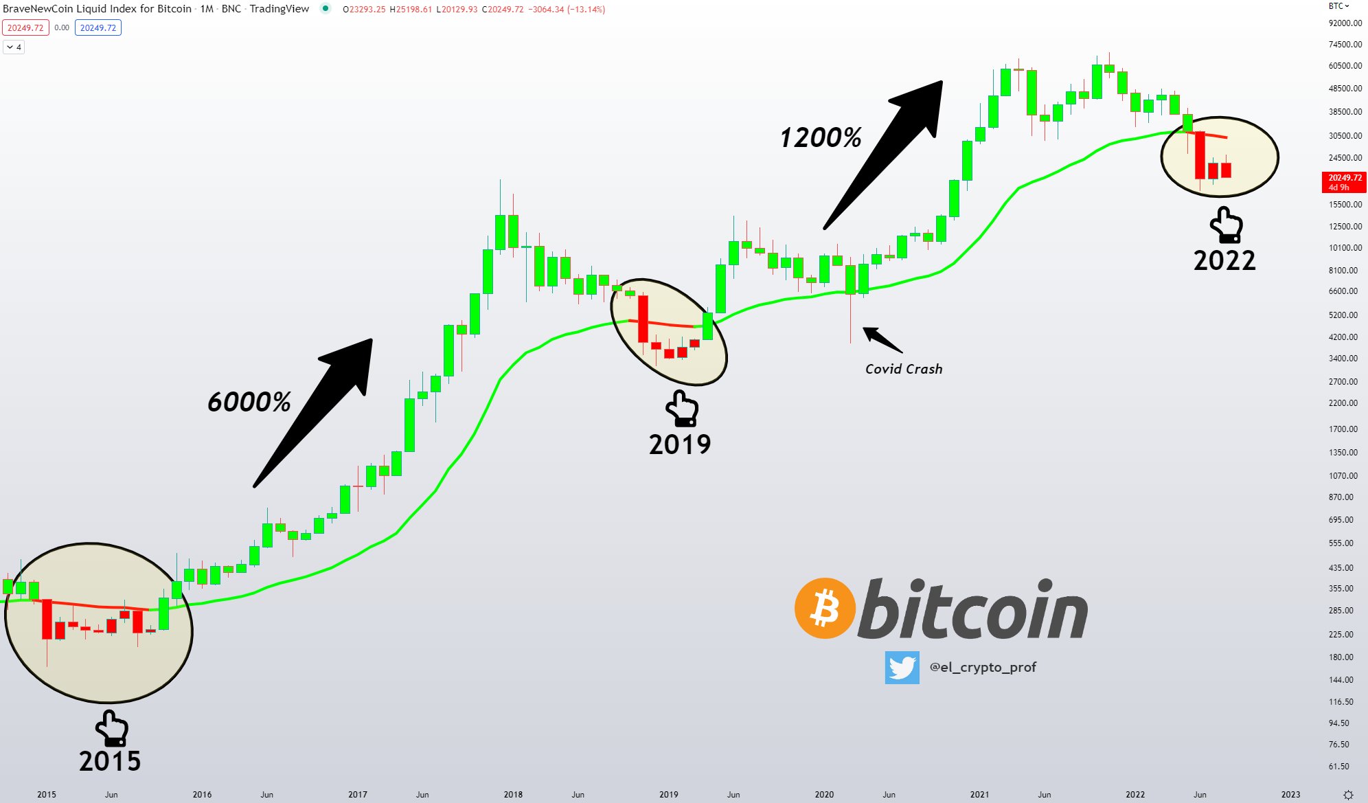 what will bitcoin be tomorrow bitcoin price leaps to $8