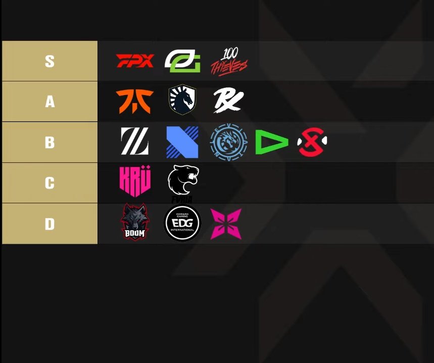 LOUD VALORANT on Twitter o ValorantChampions chegando,os casters