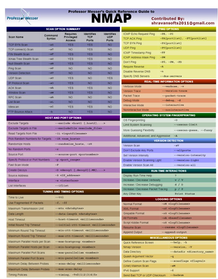 Aide mémoire pour l'utilisation de nmap pour éviter de faire un man (oui je suis faignante).