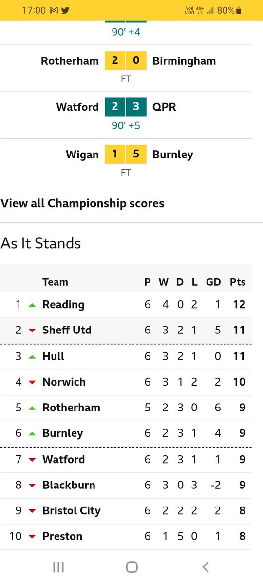 Just....  wow #rufc