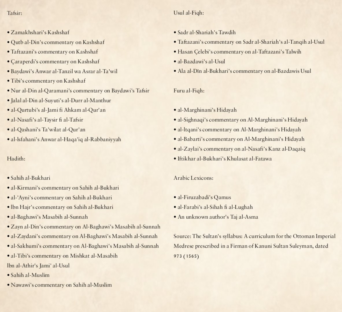 By Sultanic decree in the Ottoman Era, the highest level of the Imperial Madrasa curriculum consisted of 39 texts students would have to study before they could graduate

Graduates would go on to careers such as Muftis, Judges, and Government Bureaucrats

Full list of texts below