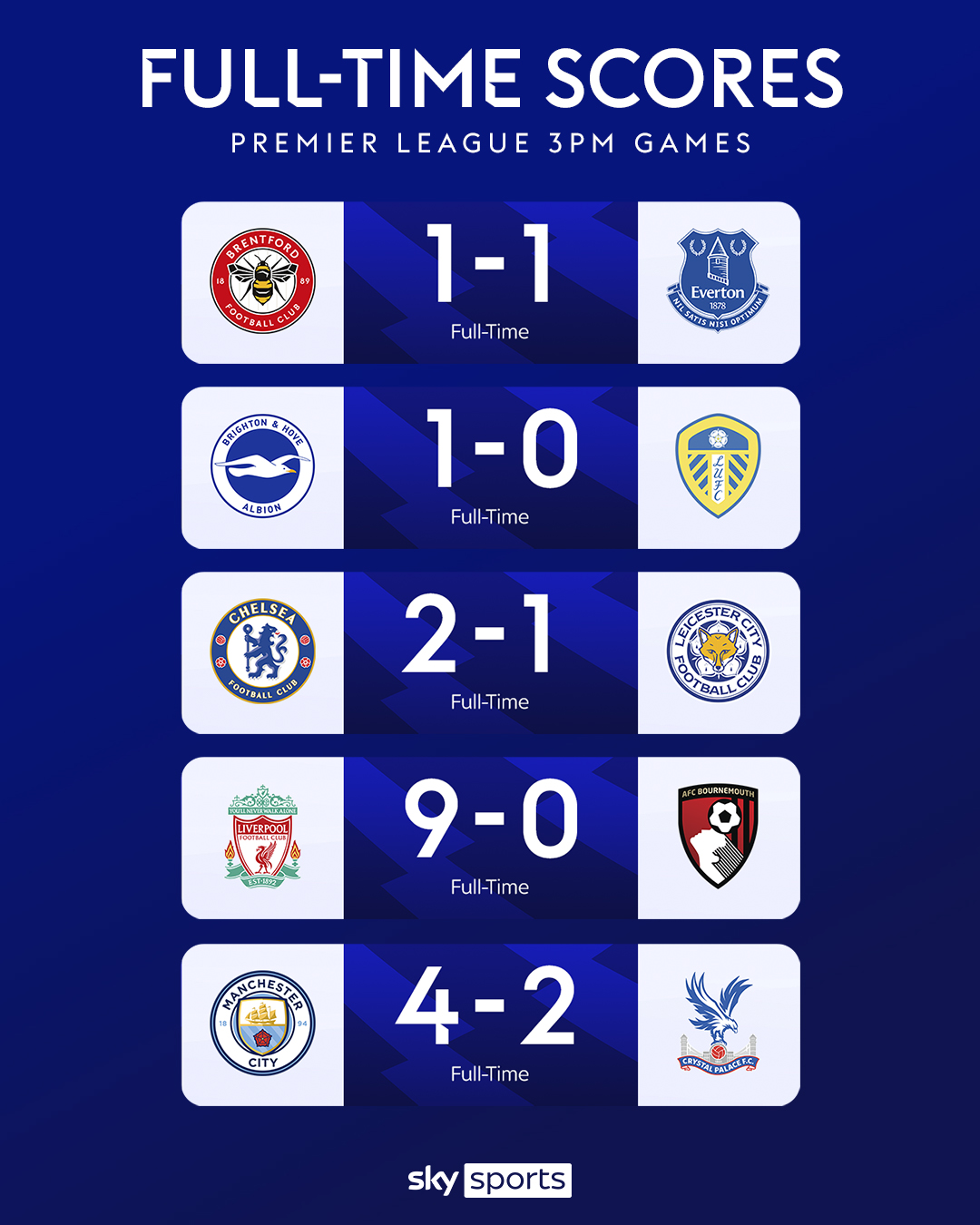 sky-sports-premier-league-on-twitter-full-time-https-t-co