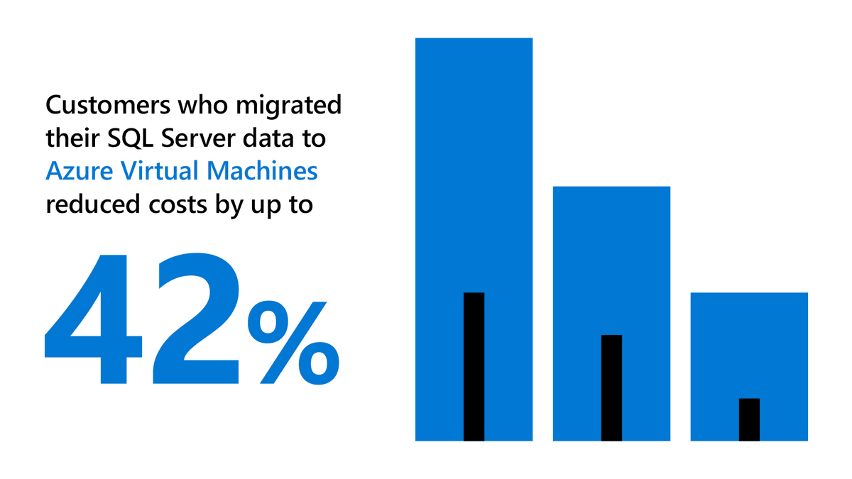 Microsoft Azure tweet media