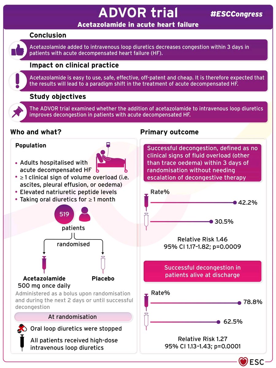 dscharpfMD's tweet photo. Auf dem #ESCCongress wurden aktuell wichtige #Studien vorgestellt, die sicher Einfluss auf den klinischen Alltag haben werden 🚀 

Hier die #Zusammenfassungen der  Studien:

➡️ #REVIVED
➡️ #ADVOR 
➡️ #TIME
➡️ #DELIVER

#CardioTwitter #esc2022 https://t.co/ocUvDJEUtq