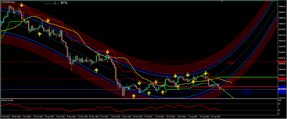 danieldvsfx's tweet image. Btc diretto a 18745