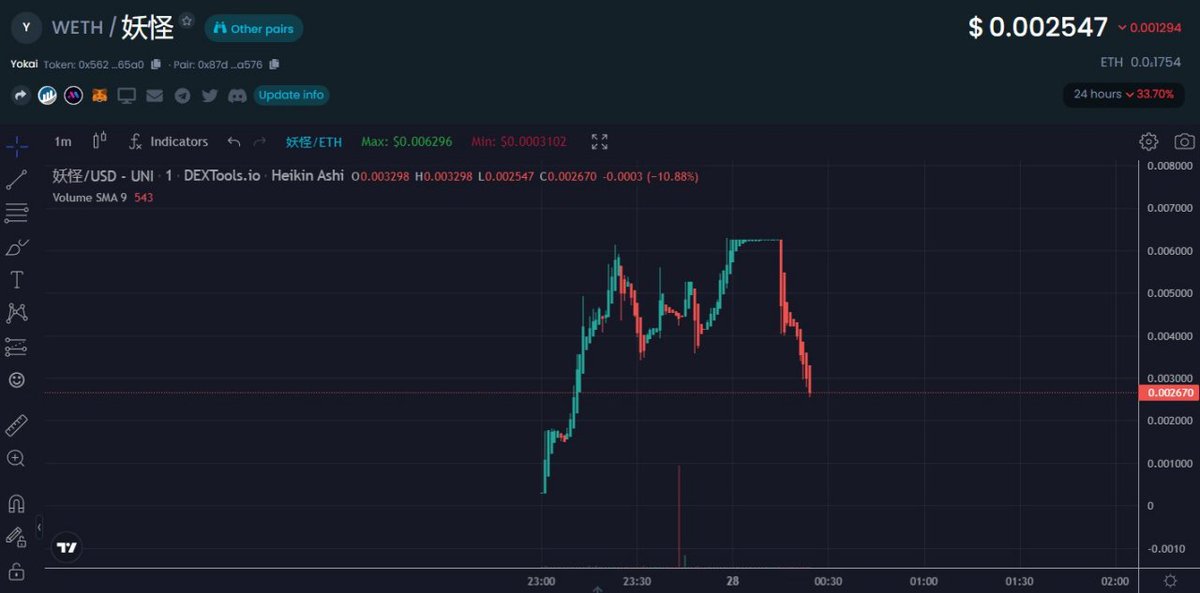 YokaiETH's tweet photo. $Yokai is at a good dip rn, might slurp it up 👺👺 https://t.co/PW85SQ3QxO
