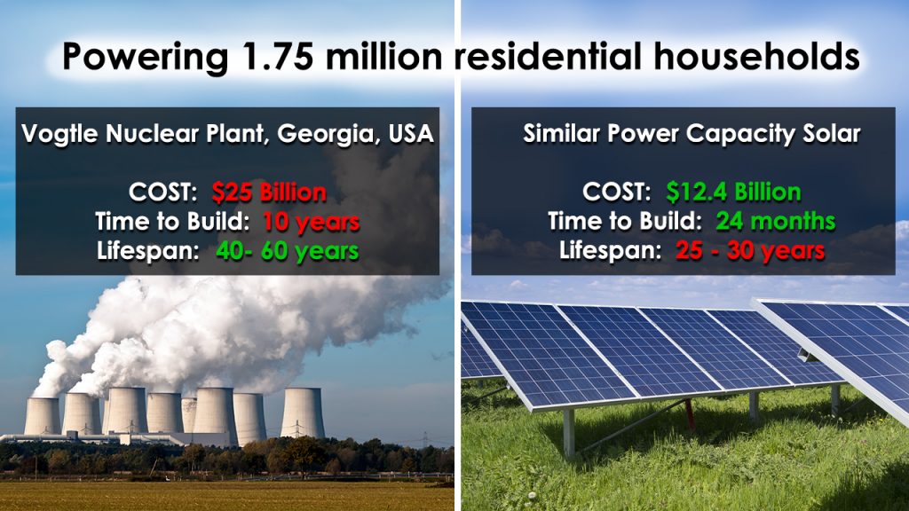 smilewaves's tweet photo. @elonmusk Dear Mr. @elonmusk, sorry, I admire you and I support your hard work and amazing products but from an economic &amp; ecological perspective nuclear power is not a good choice. It takes years to build them and require a considerable amount of water. Solar and Wind are a better choice https://t.co/QmIFaa3II2